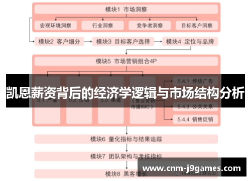 凯恩薪资背后的经济学逻辑与市场结构分析