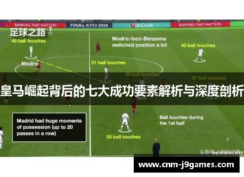皇马崛起背后的七大成功要素解析与深度剖析