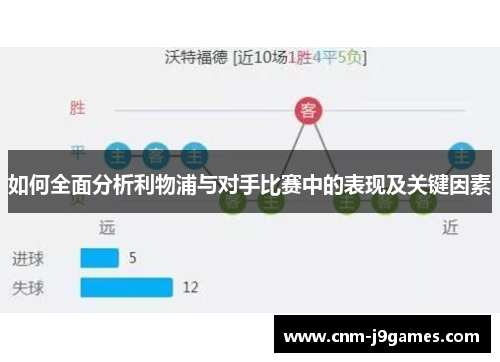 如何全面分析利物浦与对手比赛中的表现及关键因素
