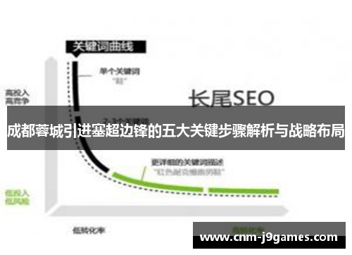 成都蓉城引进塞超边锋的五大关键步骤解析与战略布局