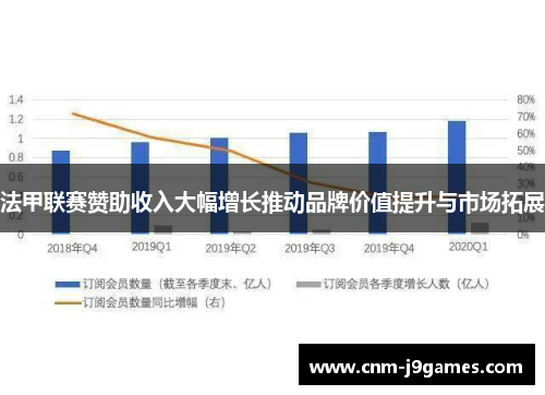 法甲联赛赞助收入大幅增长推动品牌价值提升与市场拓展 法甲联赛赞助收入大幅增长推动品牌价值提升与市场拓展
