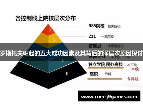 罗斯托夫崛起的五大成功因素及其背后的深层次原因探讨