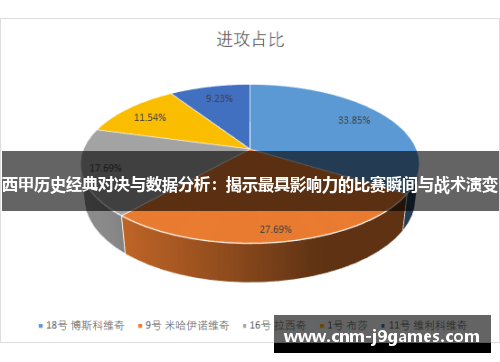 西甲历史经典对决与数据分析：揭示最具影响力的比赛瞬间与战术演变