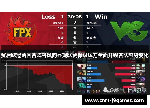 赛后欧冠两回合阵容风向显现联赛保级压力全面升级各队态势变化